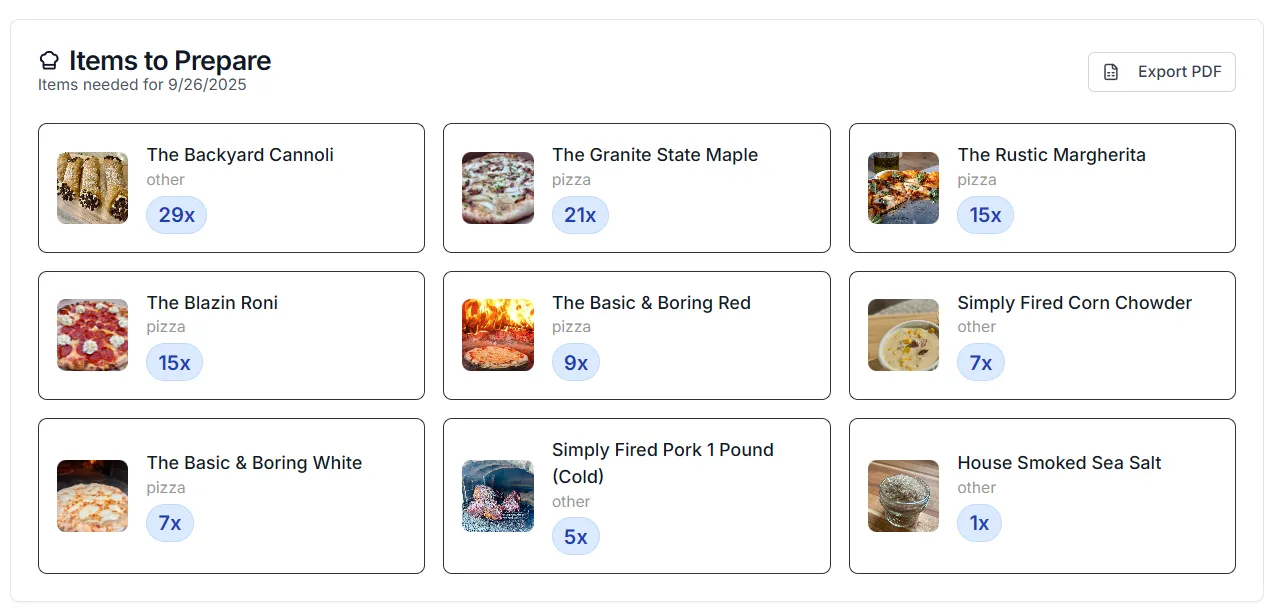 Photo gallery of Seth’s pizzas