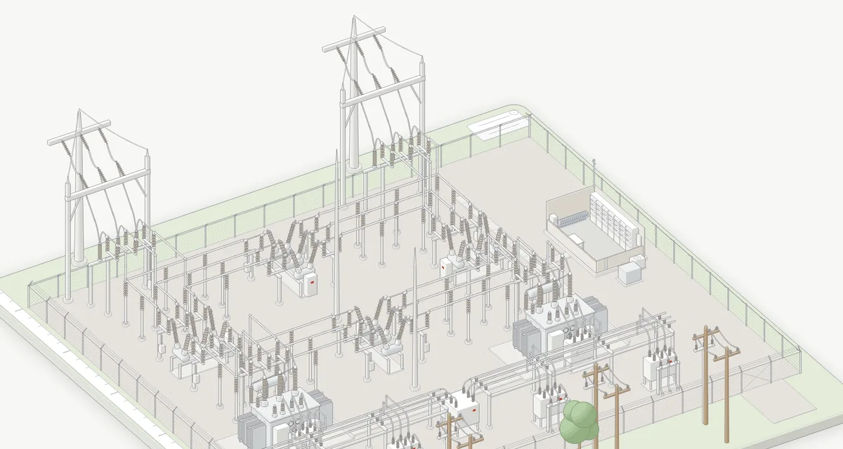 Isometric model of a substation: transmission lines and a tower at the back, a ring bus of tubes on posts with four gas breakers, two power transformers with radiators, the 12.47 kV switchgear and capacitor bank, riser poles outside the fence and a cutaway control house