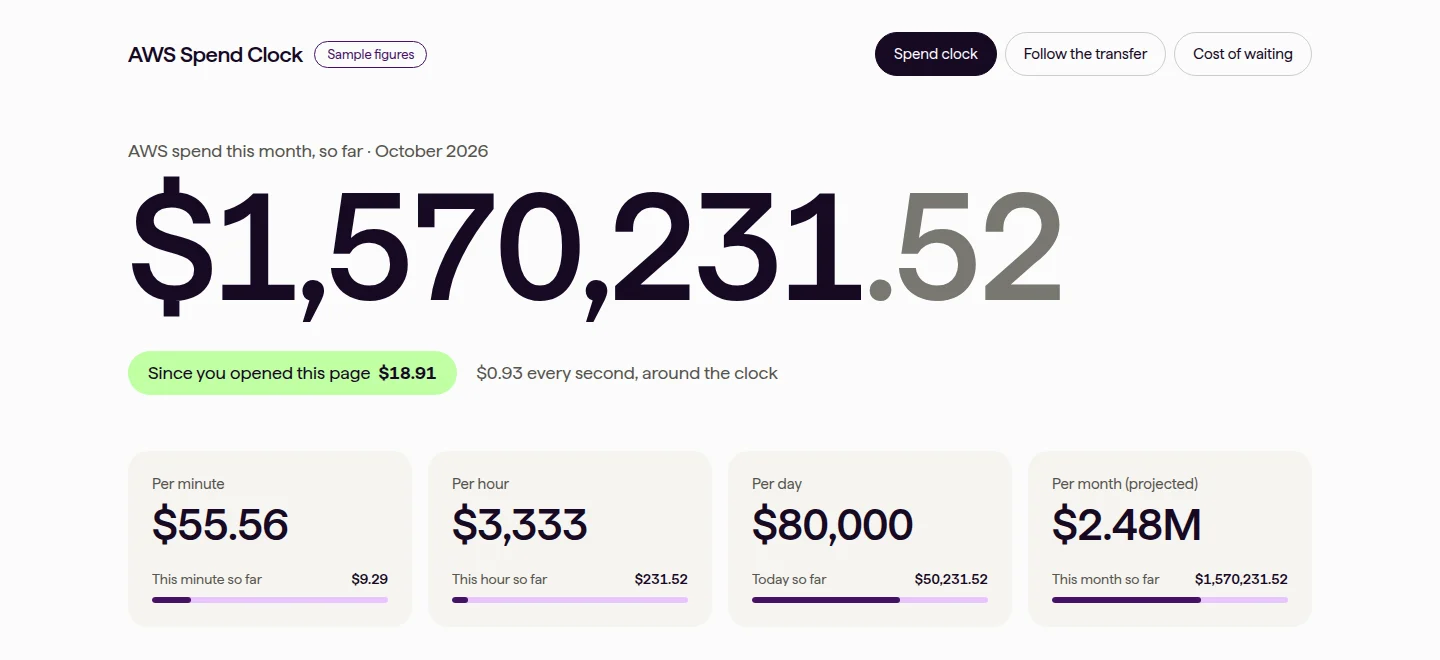 The spend clock