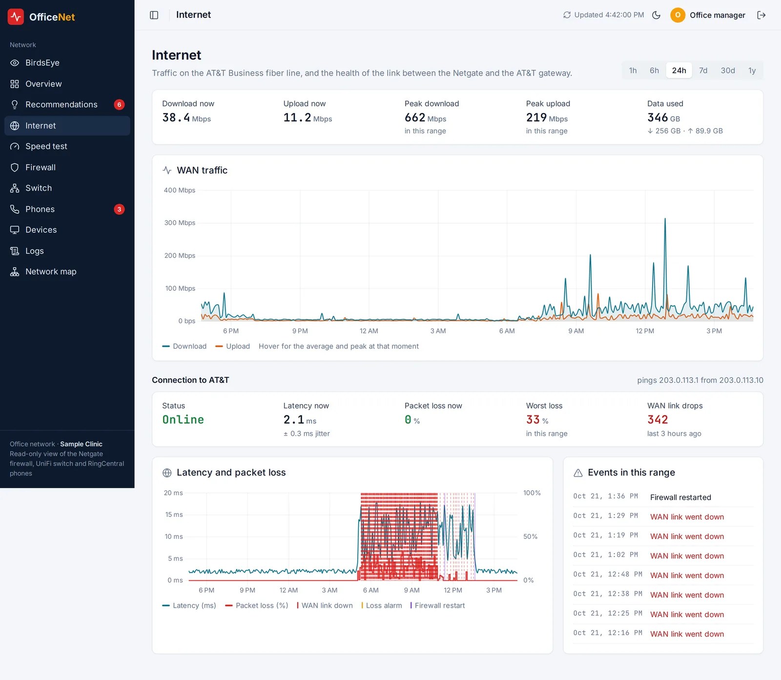 Internet page showing packet loss and hundreds of link drops during the morning outage