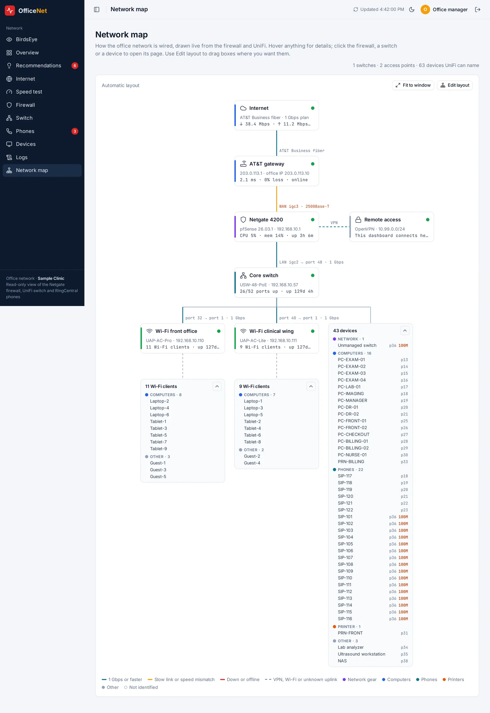 Live network map from the internet line down to every device