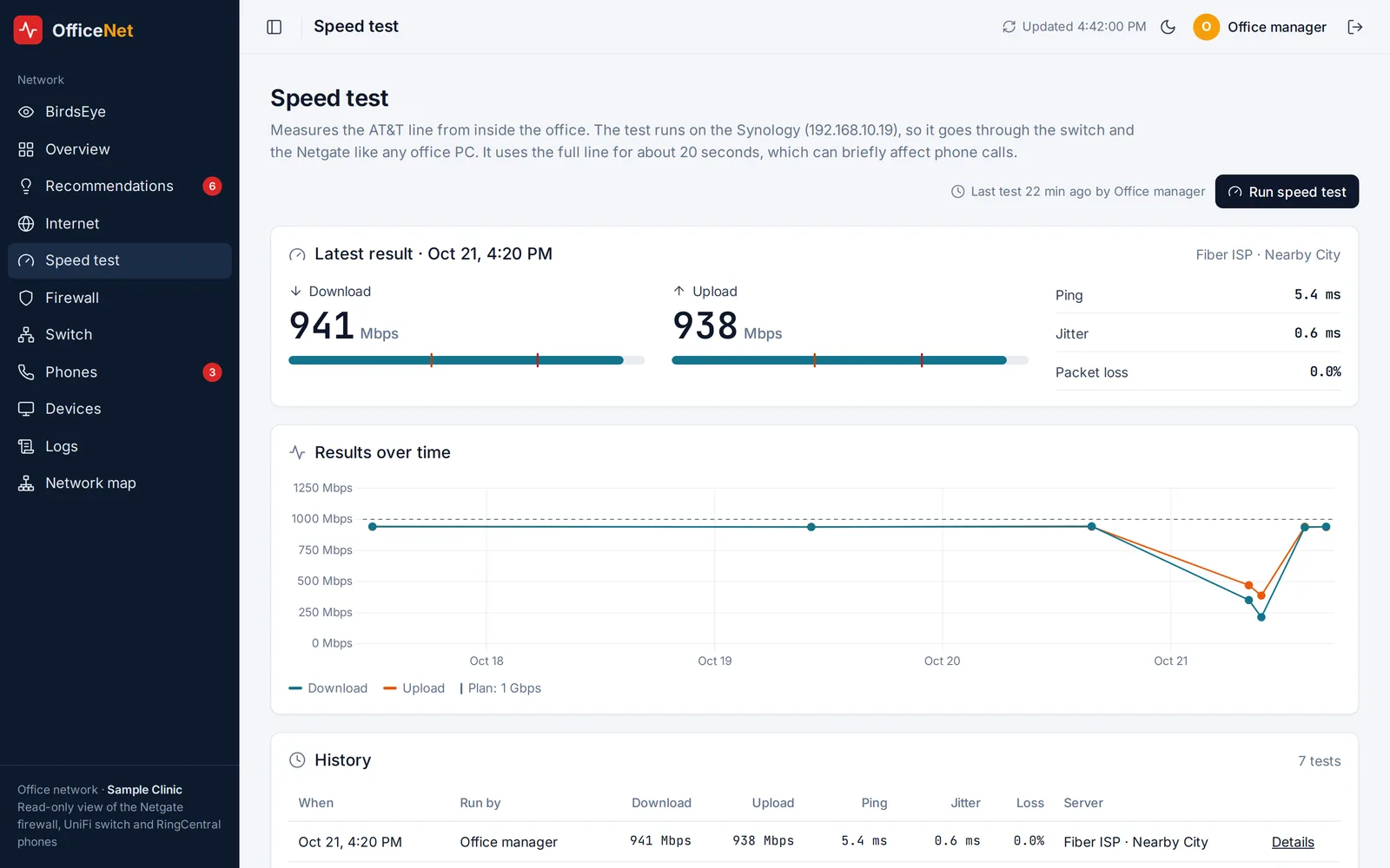 One-click speed test showing about 940 Mbps and a dip during the outage