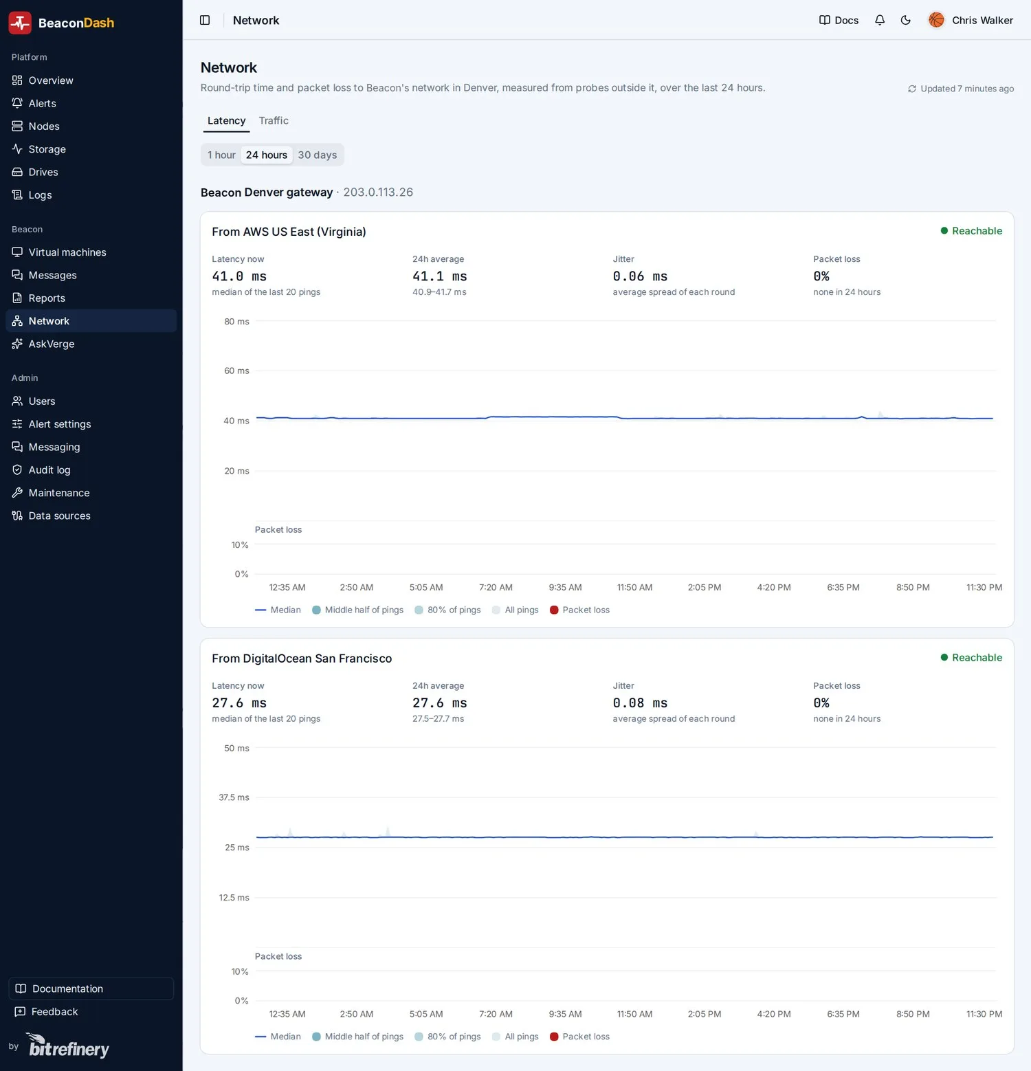 Network latency to the customer's gateway from a probe in AWS US East