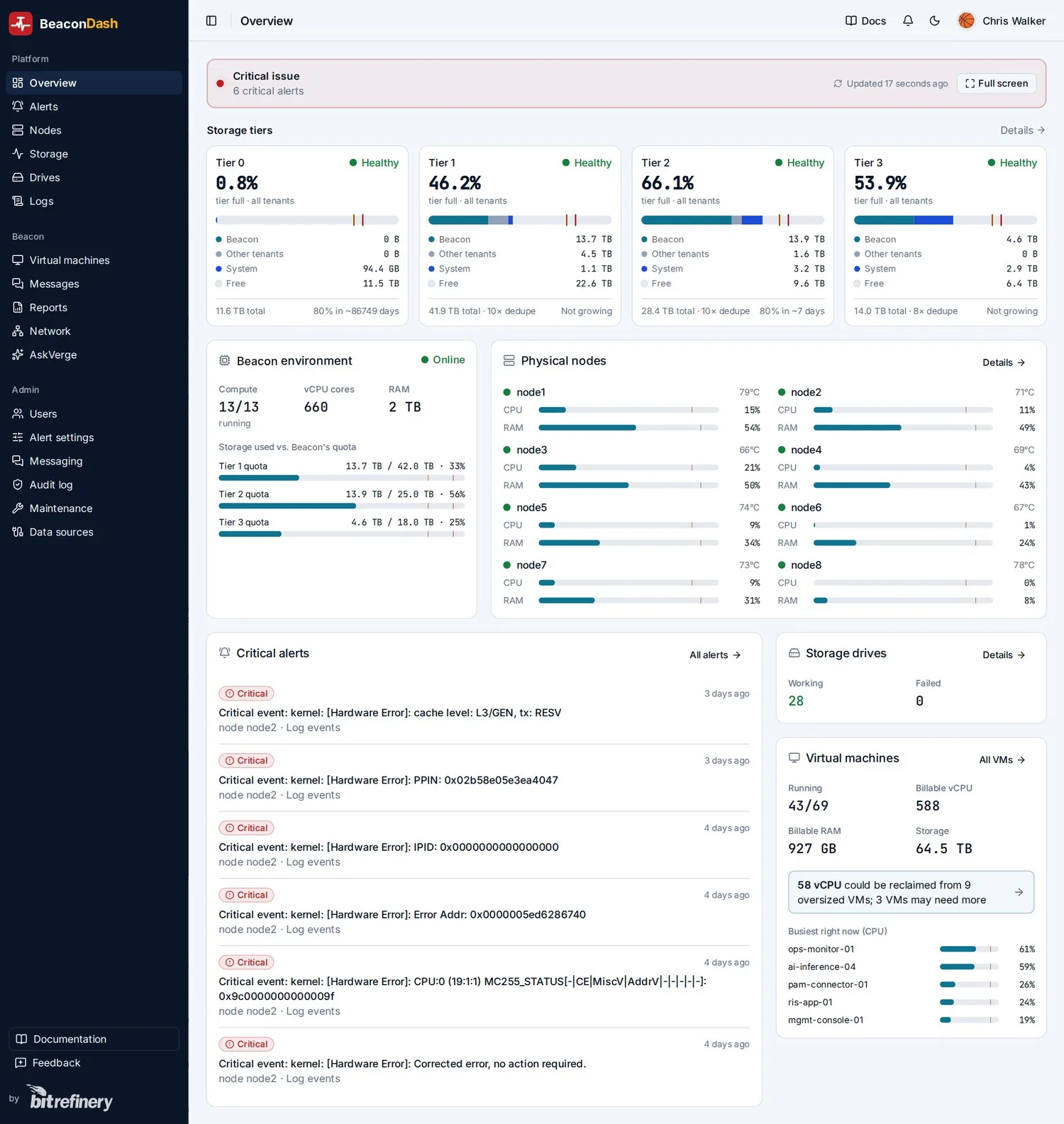 The overview page: storage tiers, the customer's environment and quota, the eight physical nodes, critical alerts and the busiest VMs