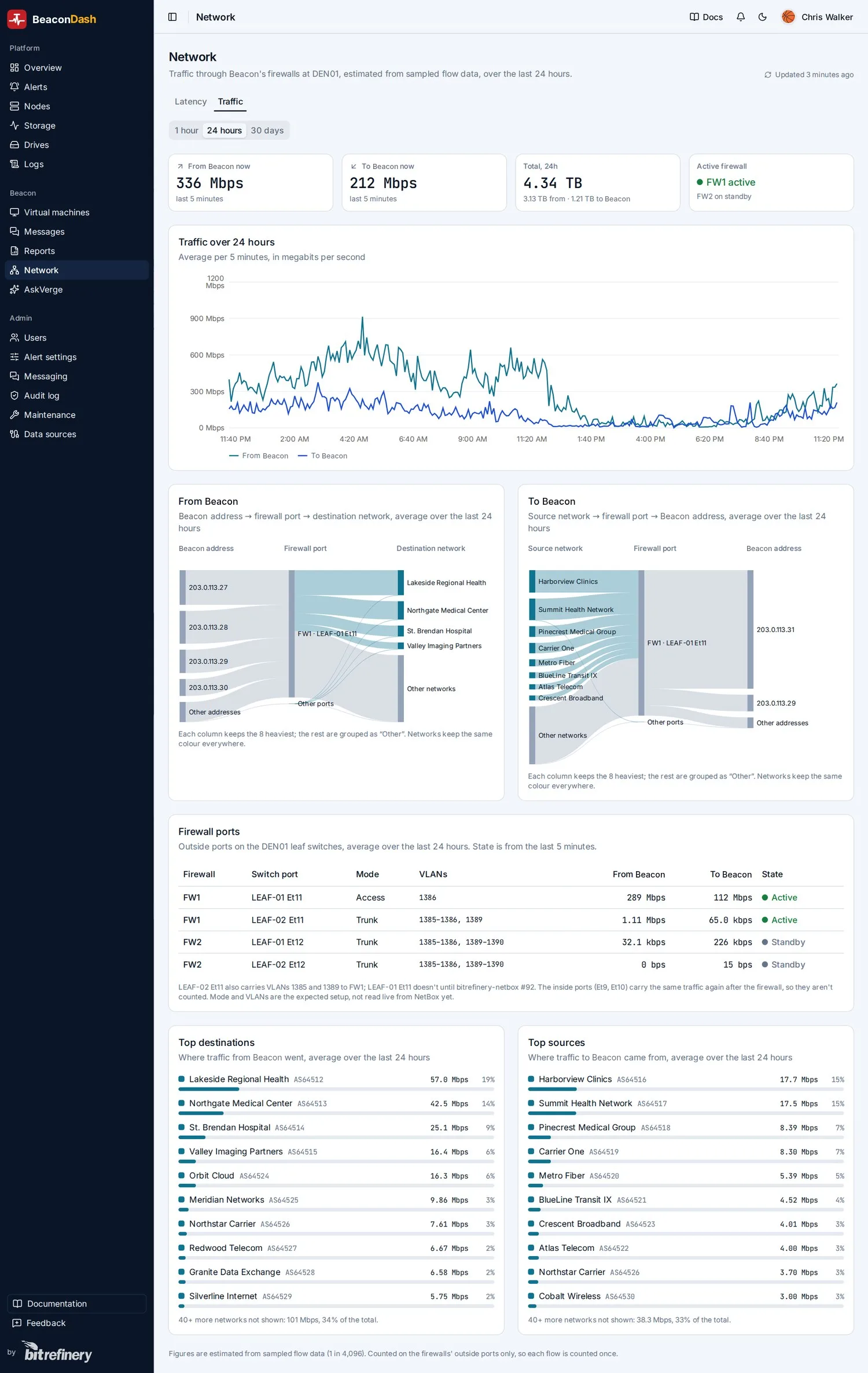 Traffic through the customer's firewalls over 24 hours: flow diagrams from each address through the firewall port to outside networks, the firewall ports, and the top destinations and sources